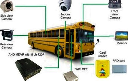 School Bus Tracking Solutions